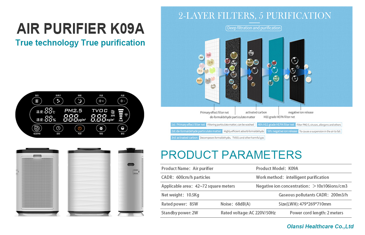 air purifier (2)